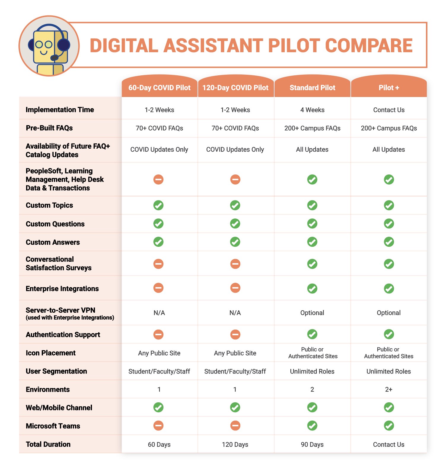 IntraSee Pilot Compare